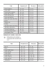 Preview for 21 page of Zanussi ZCI66280WA User Manual