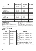 Preview for 22 page of Zanussi ZCI66280WA User Manual