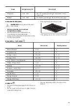 Preview for 23 page of Zanussi ZCI66280WA User Manual