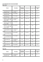 Preview for 24 page of Zanussi ZCI66280WA User Manual