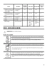 Preview for 25 page of Zanussi ZCI66280WA User Manual