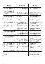 Preview for 28 page of Zanussi ZCI66280WA User Manual