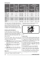 Preview for 12 page of Zanussi ZCK18307XA User & Installation Manual