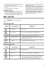 Preview for 9 page of Zanussi ZCV46050WA User Manual