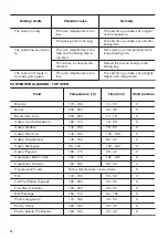 Preview for 12 page of Zanussi ZCV46050WA User Manual