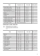 Preview for 13 page of Zanussi ZCV46050WA User Manual