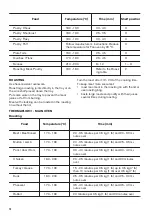 Preview for 14 page of Zanussi ZCV46050WA User Manual