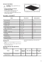 Preview for 15 page of Zanussi ZCV46050WA User Manual