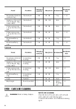 Preview for 16 page of Zanussi ZCV46050WA User Manual