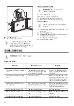 Preview for 18 page of Zanussi ZCV46050WA User Manual