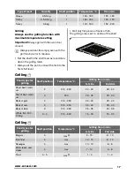 Preview for 17 page of Zanussi ZCV65020WA User Manual