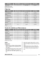 Preview for 37 page of Zanussi ZCV65020WA User Manual