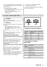 Preview for 11 page of Zanussi ZCV66050WA User Manual