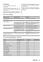 Preview for 15 page of Zanussi ZCV66050WA User Manual