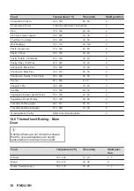 Preview for 16 page of Zanussi ZCV66050WA User Manual