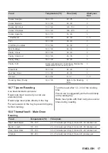 Preview for 17 page of Zanussi ZCV66050WA User Manual