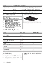 Preview for 18 page of Zanussi ZCV66050WA User Manual