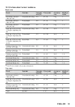 Preview for 19 page of Zanussi ZCV66050WA User Manual