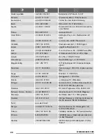 Preview for 20 page of Zanussi ZCV661 User Manual