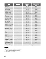 Preview for 12 page of Zanussi ZCV662 User Manual