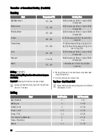 Preview for 14 page of Zanussi ZCV662 User Manual