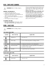 Preview for 9 page of Zanussi ZCV66370XA User Manual