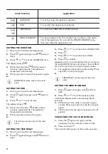 Preview for 12 page of Zanussi ZCV66370XA User Manual