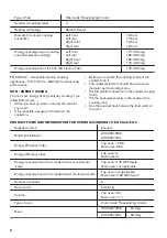 Preview for 22 page of Zanussi ZCV66370XA User Manual