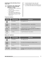 Preview for 9 page of Zanussi ZCV665MW User Manual