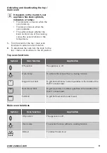 Preview for 9 page of Zanussi ZCV680TCXA User Manual