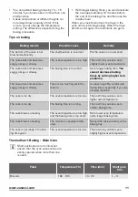 Preview for 11 page of Zanussi ZCV680TCXA User Manual