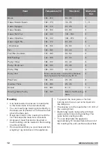 Preview for 12 page of Zanussi ZCV680TCXA User Manual