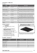 Preview for 13 page of Zanussi ZCV680TCXA User Manual