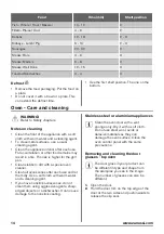 Preview for 14 page of Zanussi ZCV680TCXA User Manual