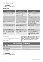 Preview for 16 page of Zanussi ZCV680TCXA User Manual