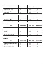 Preview for 19 page of Zanussi ZCV69360BA User Manual