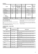 Preview for 21 page of Zanussi ZCV69360BA User Manual