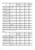 Preview for 24 page of Zanussi ZCV69360BA User Manual