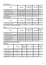 Preview for 23 page of Zanussi ZCV69360WA User Manual