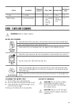 Preview for 25 page of Zanussi ZCV69360WA User Manual