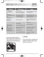 Preview for 17 page of Zanussi ZDC 46130 S User Manual