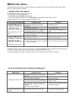 Preview for 17 page of Zanussi ZDF200 Instruction Book