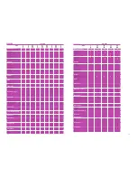 Preview for 2 page of Zanussi ZDI 122 Specifications