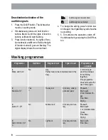 Preview for 8 page of Zanussi ZDT 420 User Manual