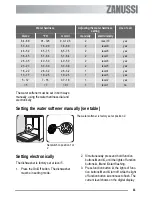 Preview for 11 page of Zanussi ZDT 420 User Manual