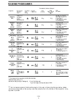 Preview for 10 page of Zanussi ZDW 946 S Instruction Booklet