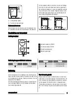 Preview for 5 page of Zanussi ZEE3921IXA User Manual