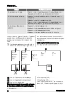 Preview for 14 page of Zanussi ZEE3921IXA User Manual