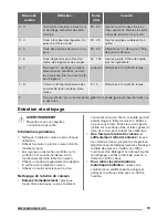 Preview for 19 page of Zanussi ZEI3921IBA User Manual