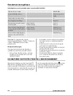 Preview for 24 page of Zanussi ZEI3921IBA User Manual